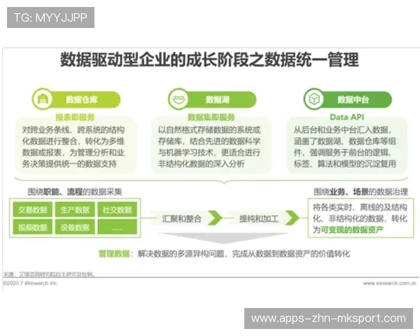 球员数据驱动训练：如何将数据转化为可执行练习？