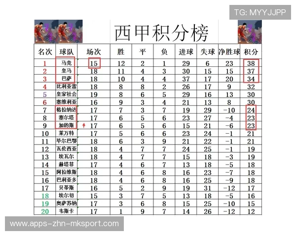 河南队扣分6分处罚正式执行,积-6分位列积分榜末席 河南队扣分6分处罚正式执行,积-6分位列积分榜末席